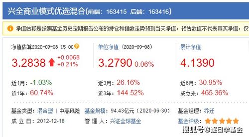 三大優質混合基金深度解析 興全合潤、商業模式優選與趨勢投資混合