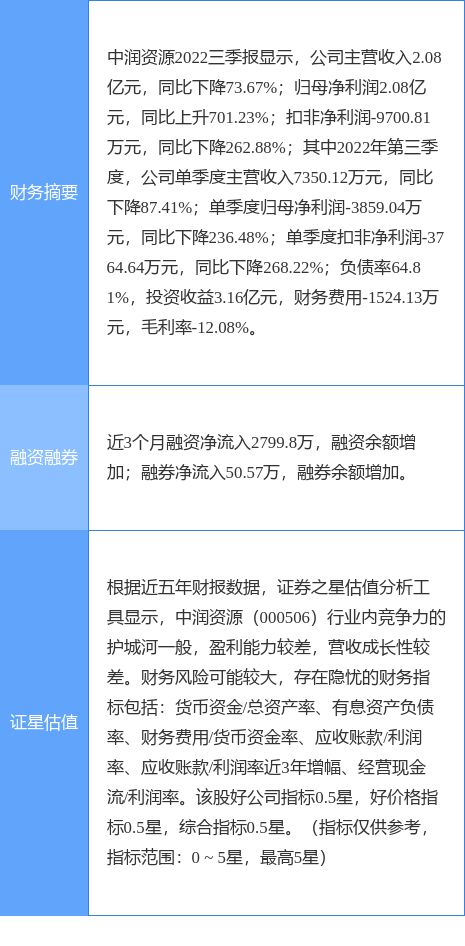 異動快報 中潤資源午后強勢漲停，點佰趣分潤系統引關注